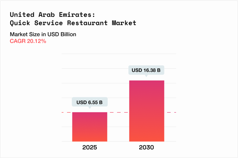 Market Overview: A Sector Built for Speed and Disruption