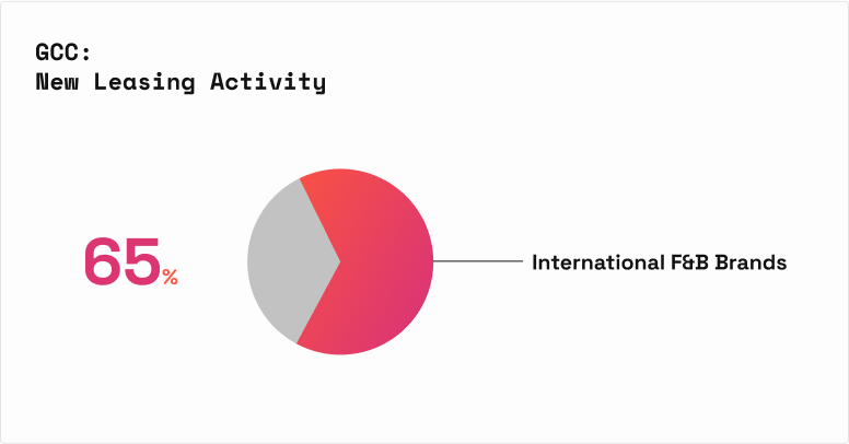 Competitive Disruption: Global and Local Entrants Raise the Stakes